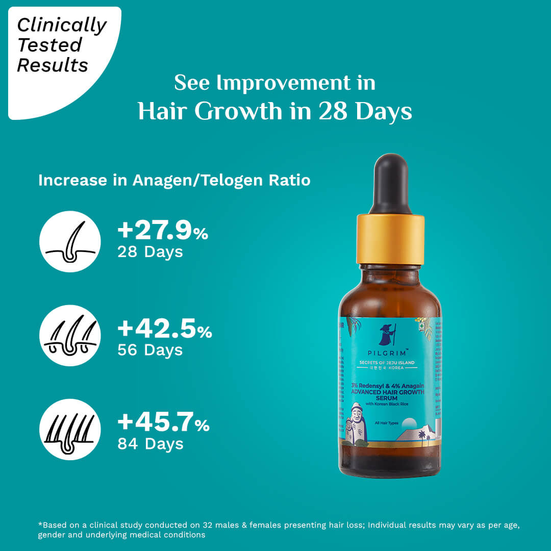 Pilgrim Redensyl 3% + Anagain 4% Advanced Hair Growth Serum with Green Tea