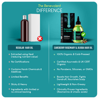 Thumbnail for Careberry 100% Organic Rosemary & Jojoba Anti Dandruff Hair Oil - Distacart