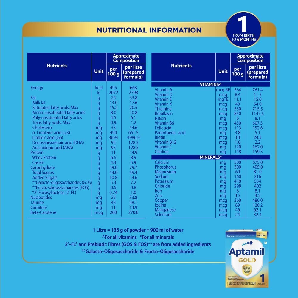 Aptamil Preterm Infant Formula Powder (Up to 6 Months)