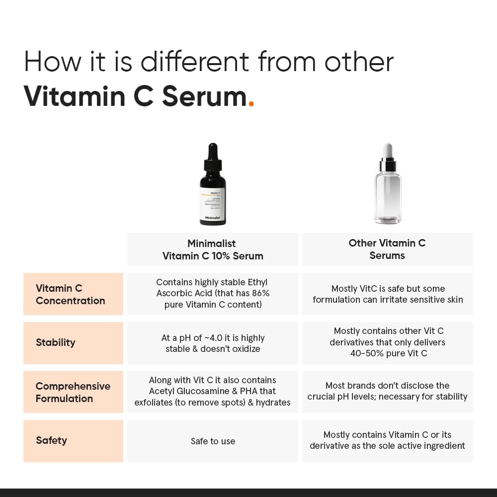 Minimalist 10% Vitamin C Face Serum For Glowing Skin