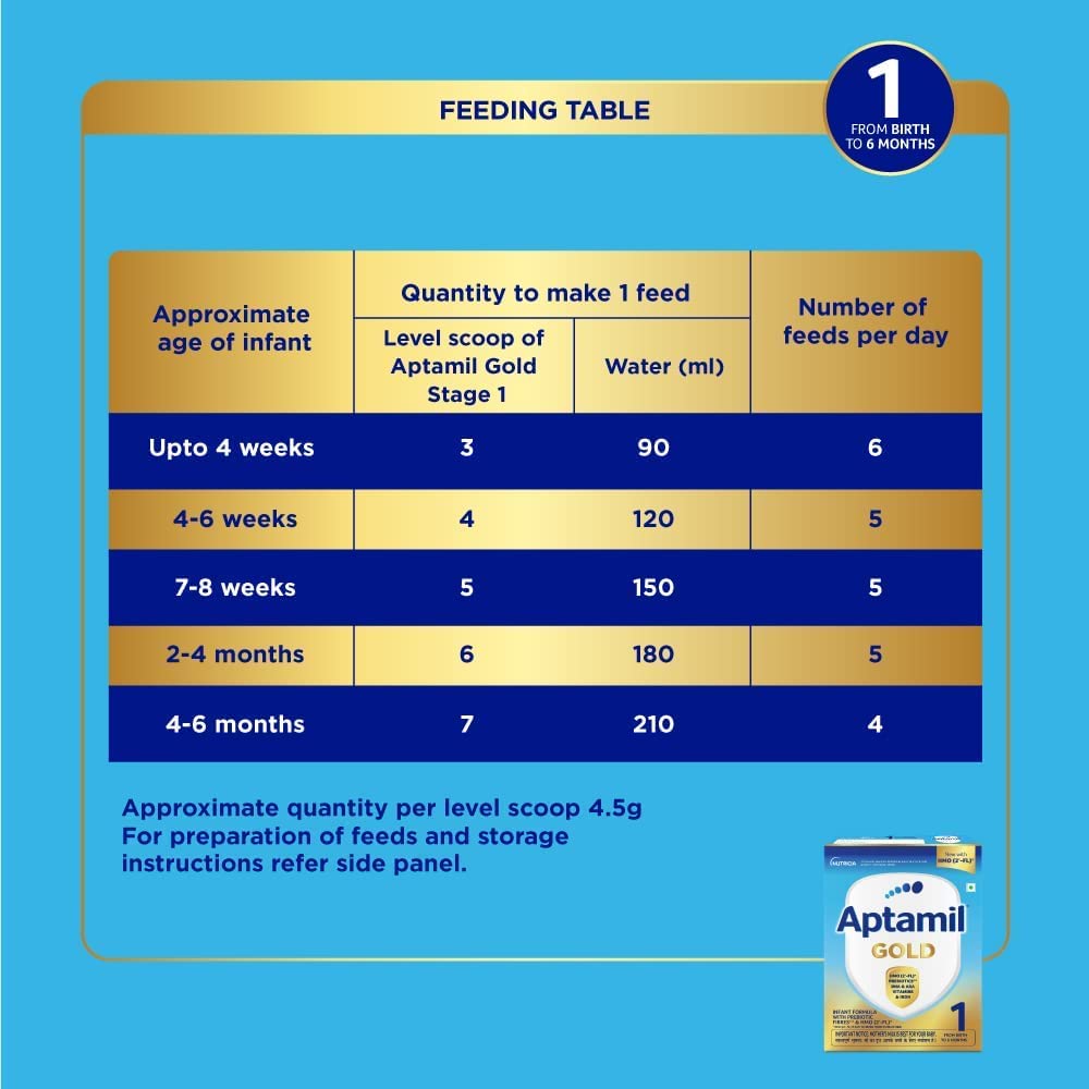 Aptamil Preterm Infant Formula Powder (Up to 6 Months)