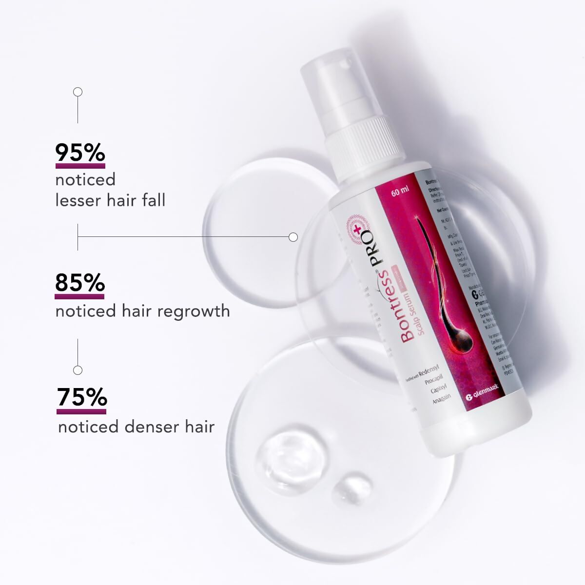 Glenmark Bontress Pro+ Scalp Serum - Distacart