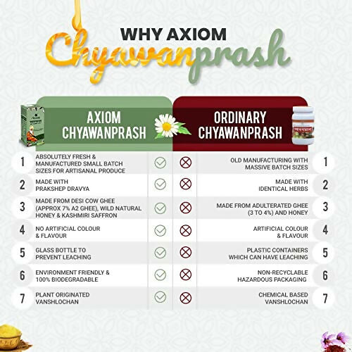 Axiom Royal Ayurvedic Chyawanprash