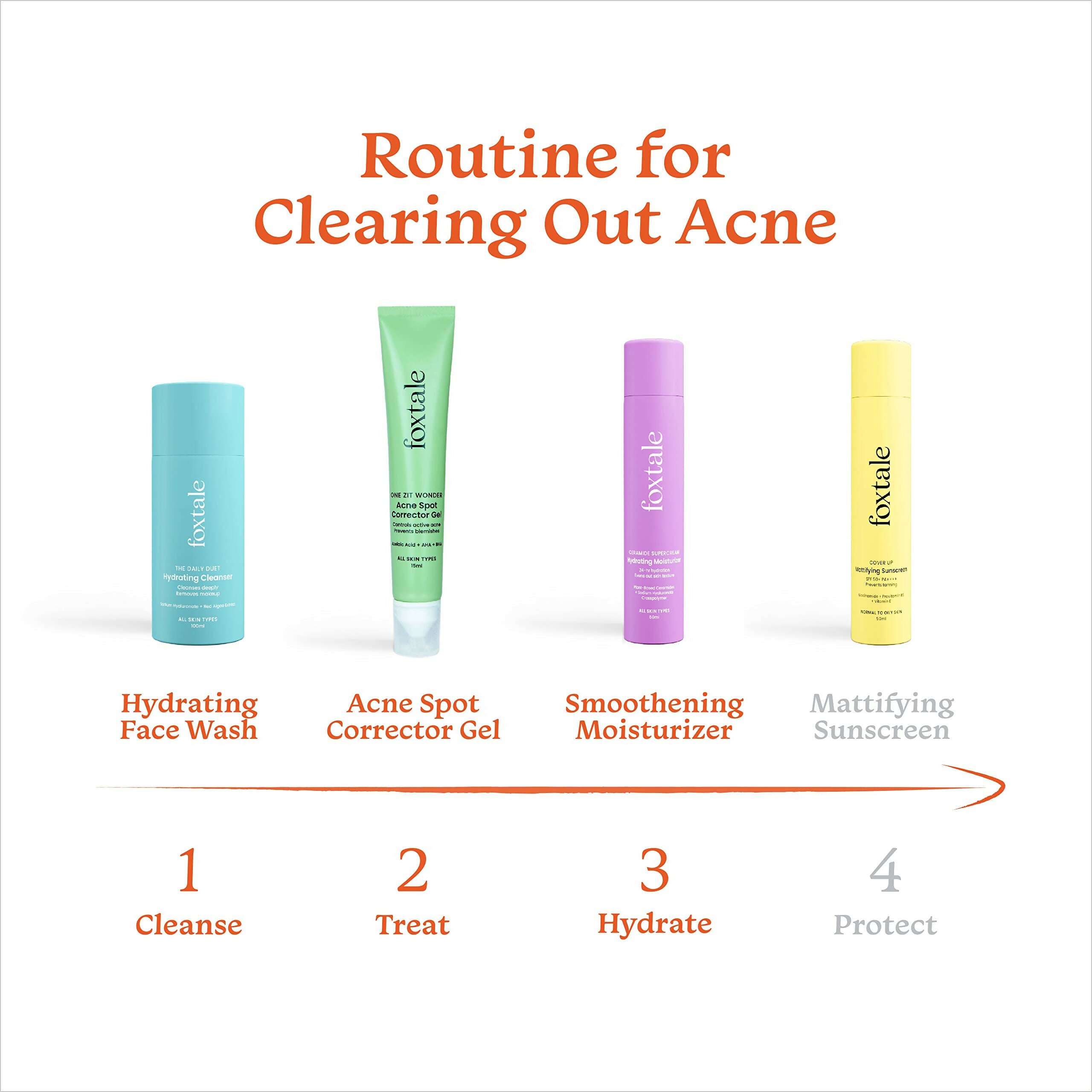 Foxtale ABC of Acne Control Trio Skin Care Kit: Acne Spot Correct Gel + Cleanser Face Wash + Ceramide Moisturizer