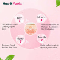 Thumbnail for OZiva Bioactive Gluta Fizzy Effervescent Tablets