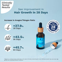 Thumbnail for Pilgrim Redensyl 3% + Anagain 4% Advanced Hair Growth Serum with Natural Ingredients, Controls Hair Fall - Distacart