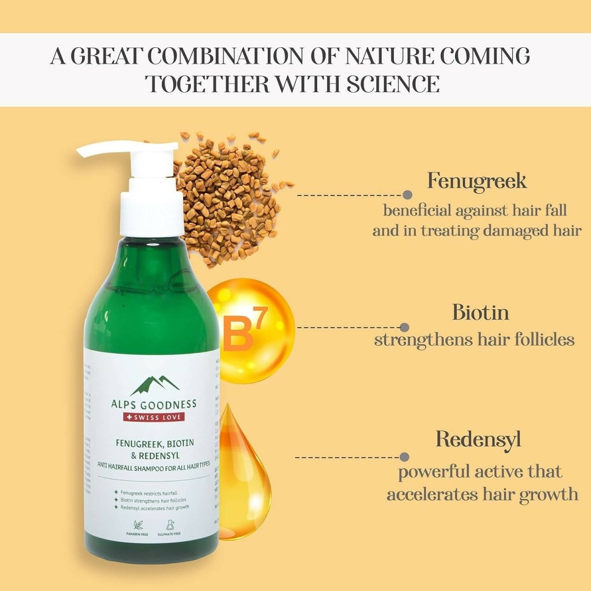 Alps Goodness Fenugreek Biotin & Redensyl Anti Hairfall Shampoo - Distacart