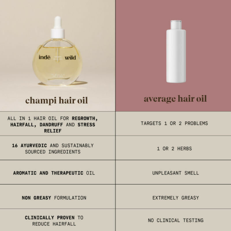 Inde Wild Champi Hair Oil With Bhringraj, Brahmi & Amla For Regrowth, Hairfall & Dandruff Control - Distacart