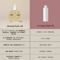 Thumbnail for Inde Wild Champi Hair Oil With Bhringraj, Brahmi & Amla For Regrowth, Hairfall & Dandruff Control - Distacart