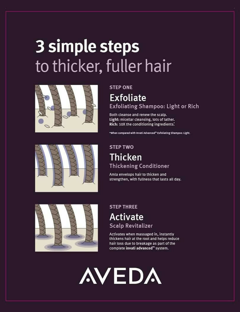 Aveda Invati Rich 2 Step Routine - Shampoo & Conditioner Combo - Distacart