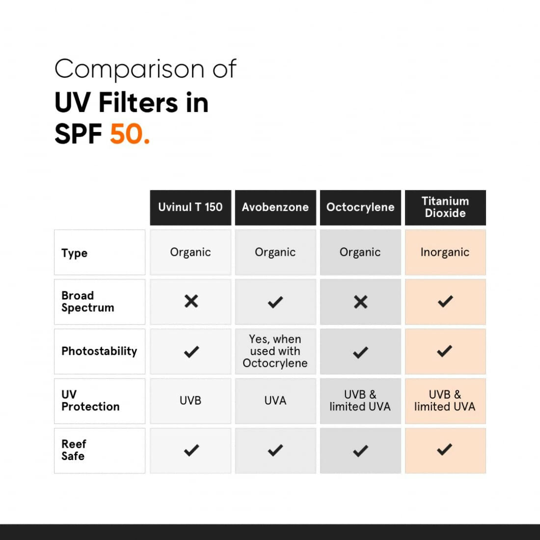 Minimalist Sunscreen SPF 50 PA++++ With Multi-Vitamin For Reducing Photoaging & No White Cast