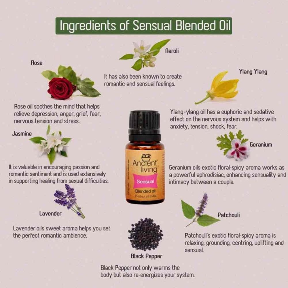 ancient-living-organic-sensual-blended-oil-Ingredients 