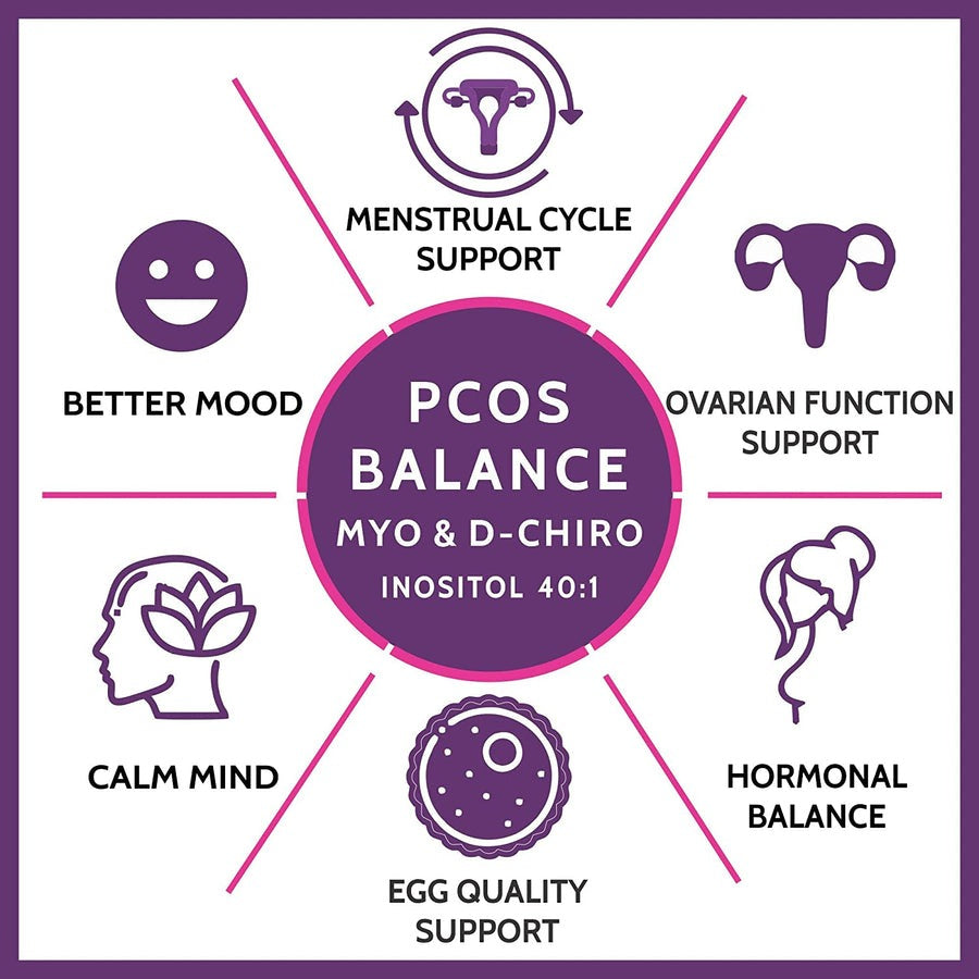 Carbamide Forte PCOS Support Tablets with Myo-Inositol to D-Chiro-Inositol 40:1 - Distacart