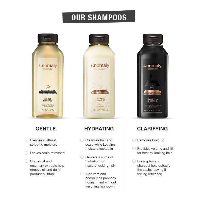 Anomaly by Priyanka Chopra Hydrating Shampoo - Distacart