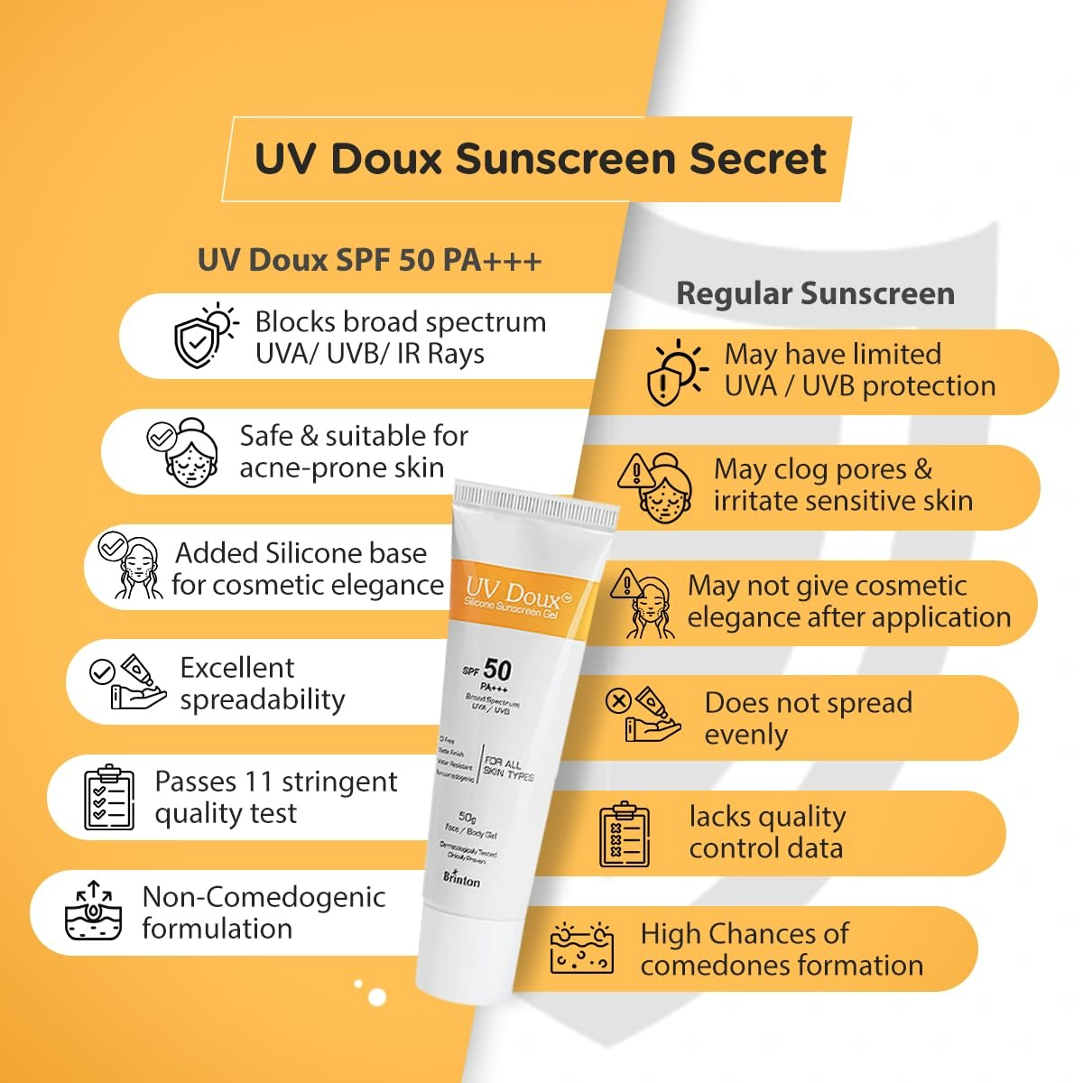 Brinton UvDoux Silicone Sunscreen Gel For Face & Body - Distacart