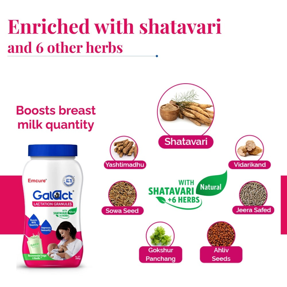 Emcure Pharma Galact Granules