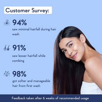 Thumbnail for WishCare Multi-Peptide Anti Hairfall Shampoo With Rosemary