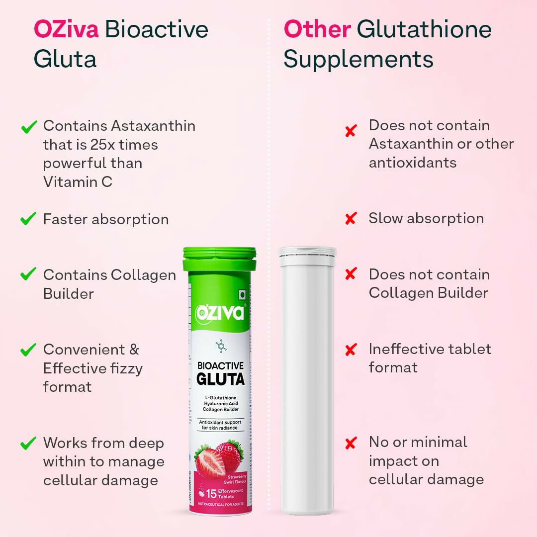 OZiva Bioactive Gluta Fizzy Effervescent Tablets