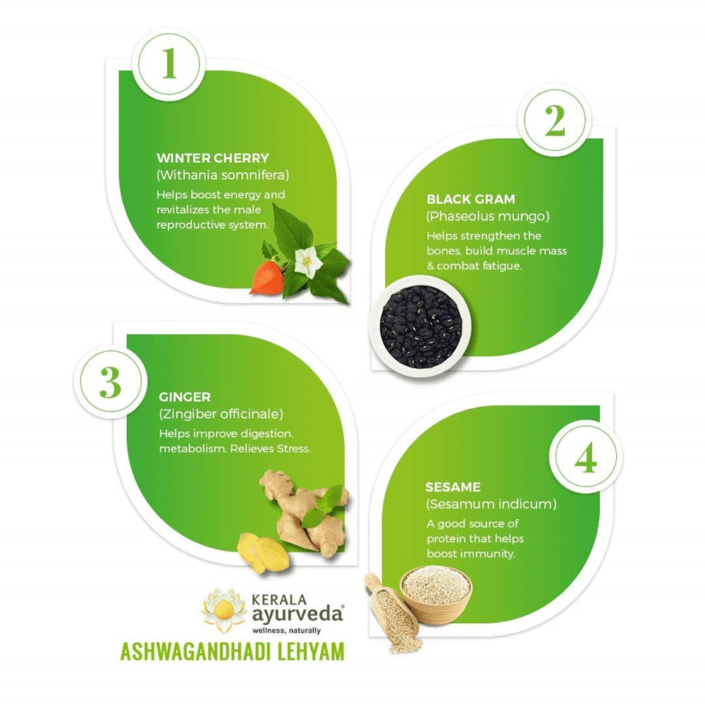 Kerala Ayurveda Aswagandhadi Lehyam Ingredients 