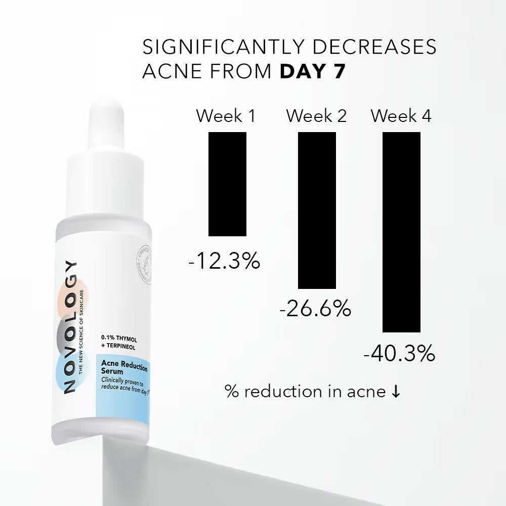 Novology Acne Reduction Serum With 0.1% Thymol + Terpineol - Distacart