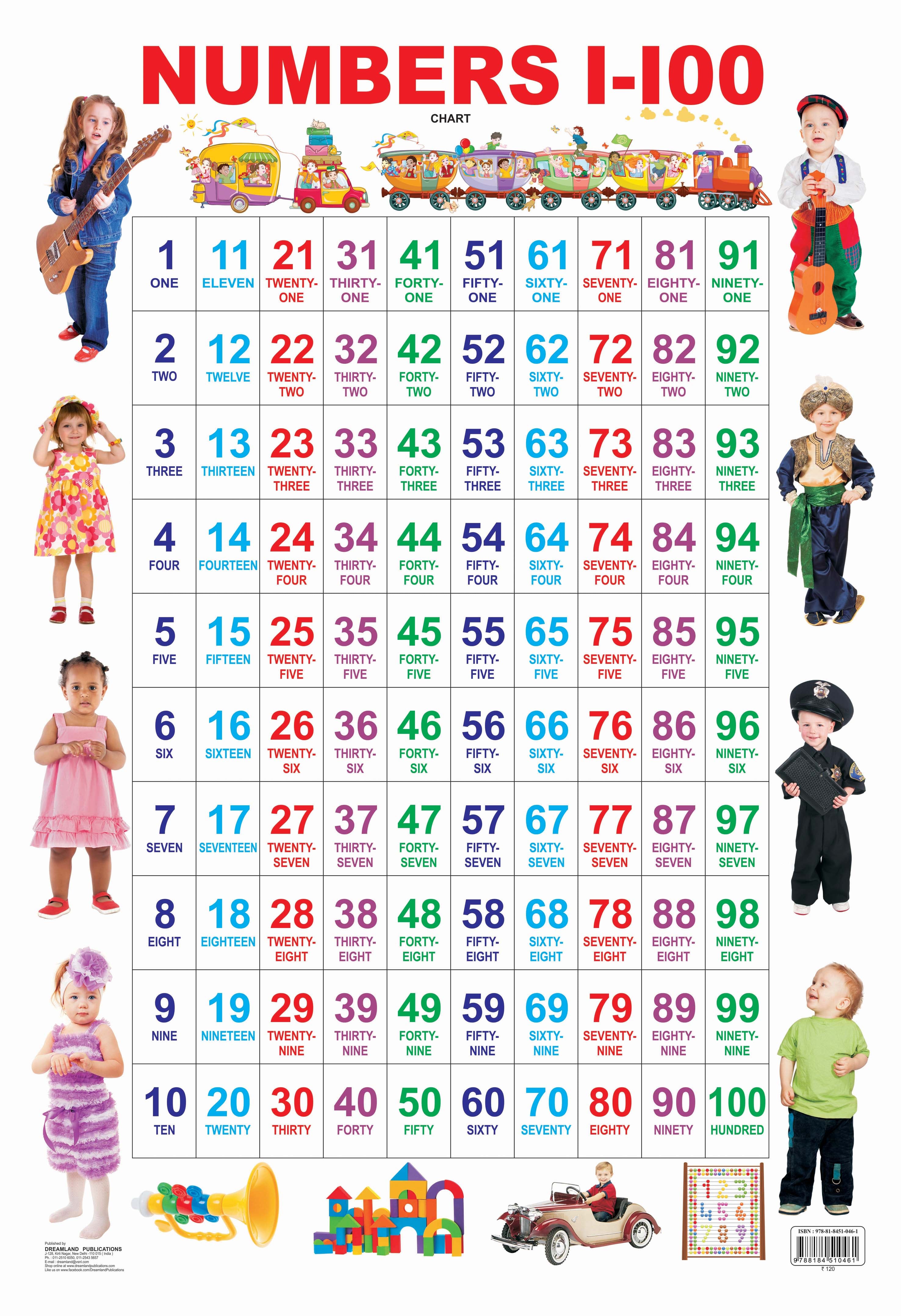 Numbers 1-100 in English