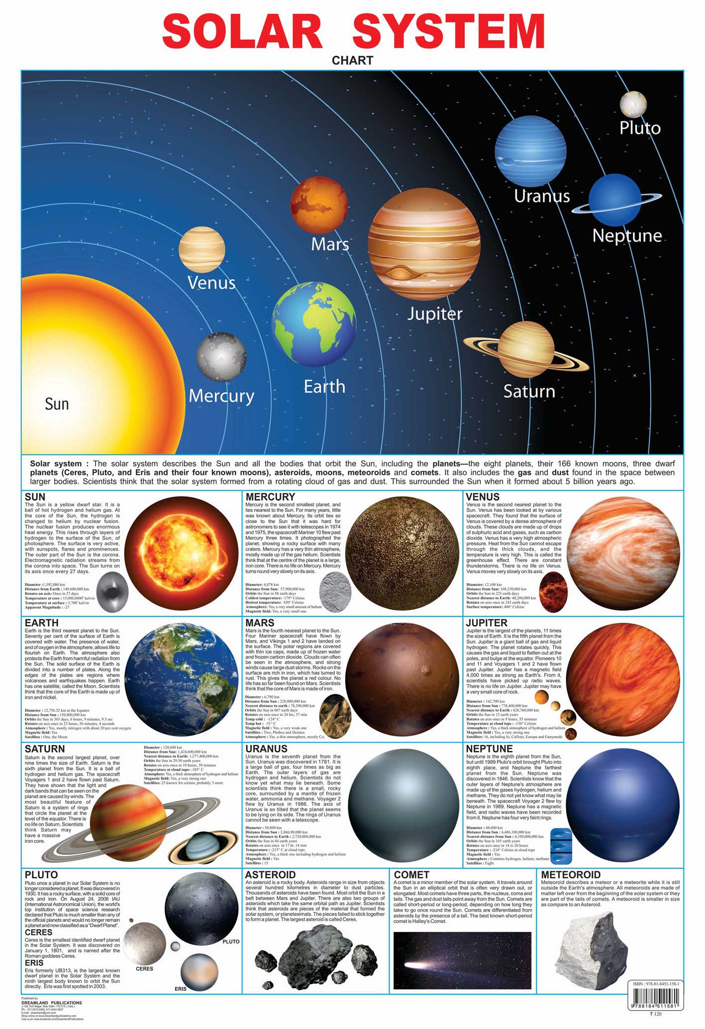 known satellites planets chart