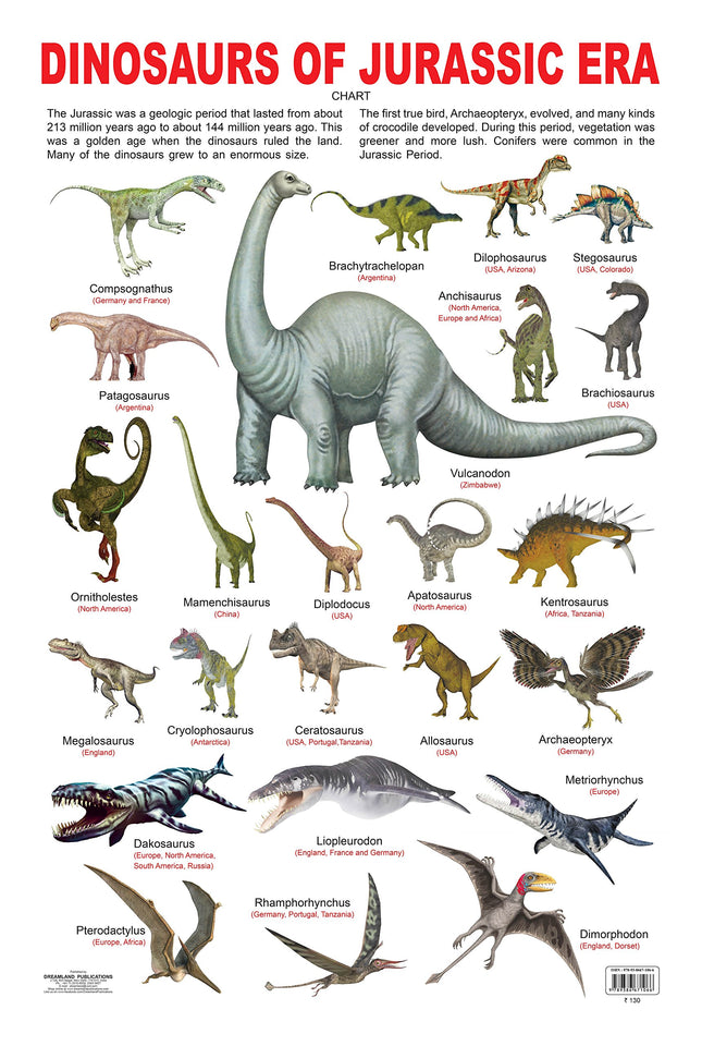 Buy Dreamland Publications Educational Chart for Kids Dinosaurs