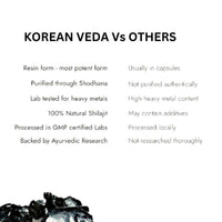 Thumbnail for Korean Veda Pure Himalayan Sj Resin Form - Distacart