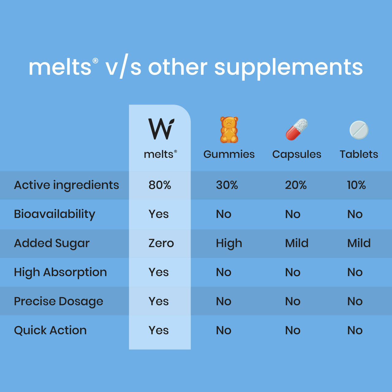 Wellbeing Nutrition Melts Restful Sleep Oral Strips-Calming Chamomile Lavender Flavor - Distacart