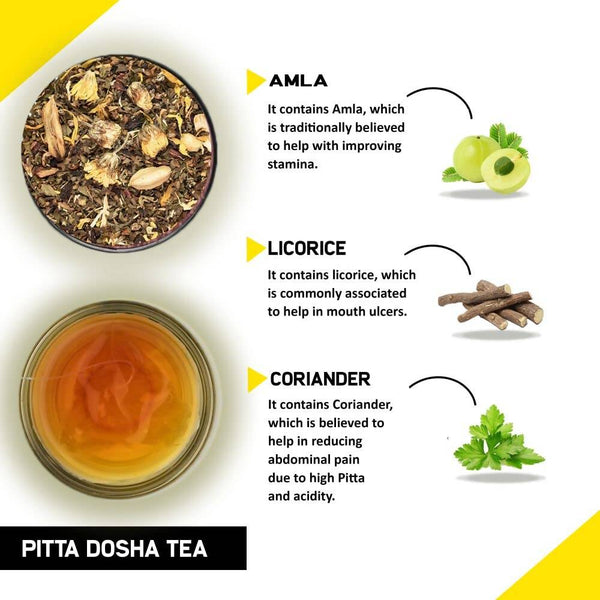 Buy Teacurry Pitta Dosha Tea Bags Online at Best Price | Distacart