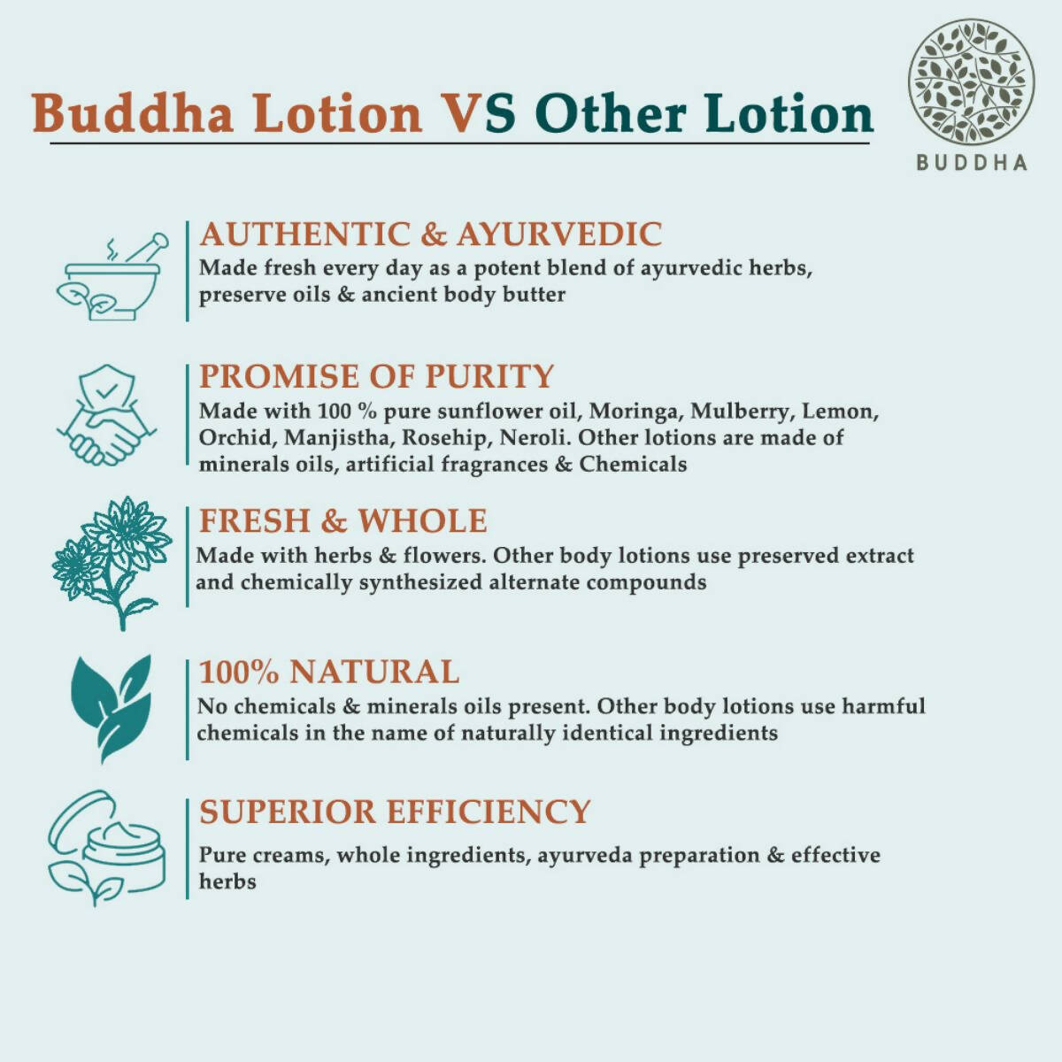 Buy Buddha Natural Dark Removal Body Lotion - Helps With Brighten & Even Tone Online Best Price Distacart