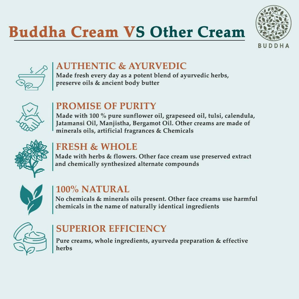 Buddha Natural Anti Tan Face Cream - For Skin Glow, Removing Tan & Dark Spots - Distacart