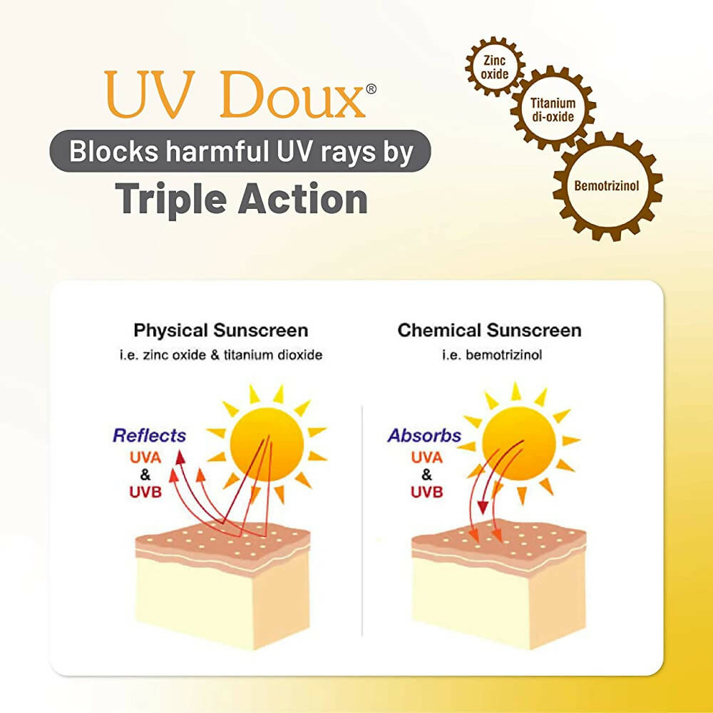 Brinton UvDoux Silicone Sunscreen Gel