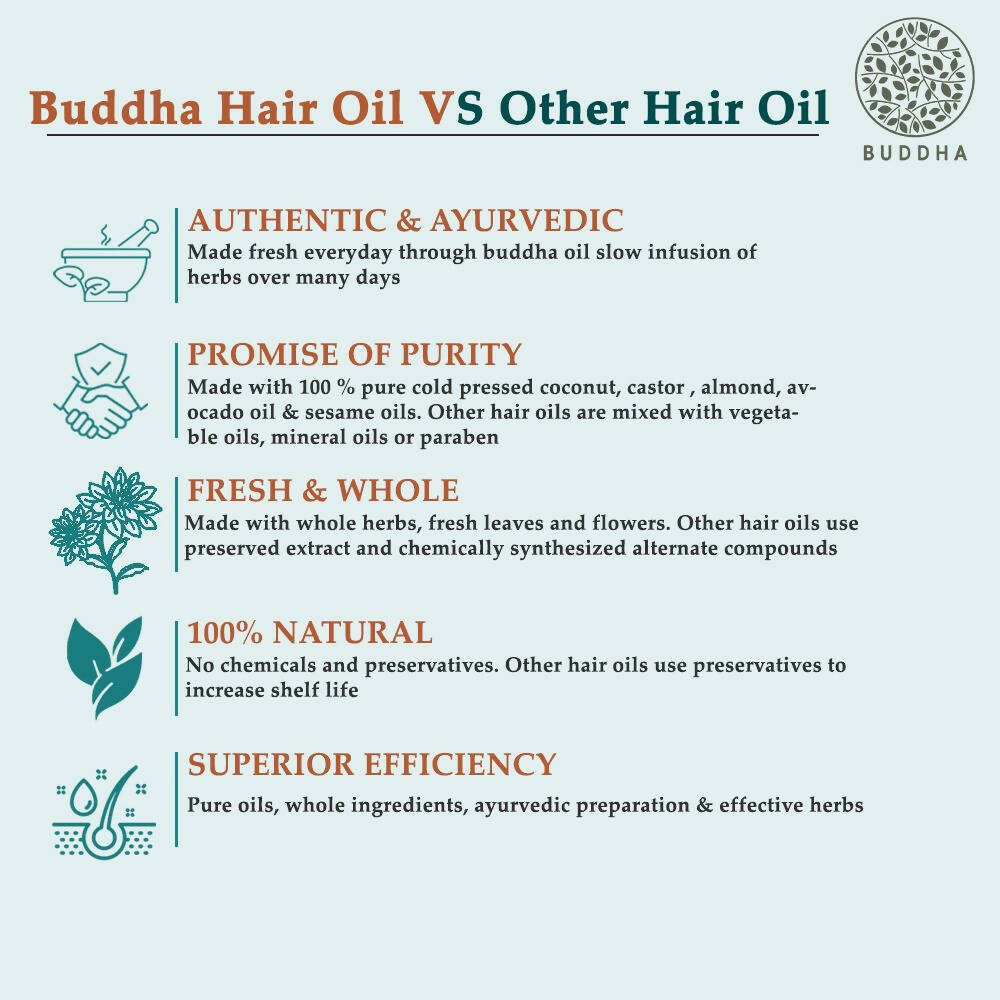 Buddha Natural Anti Grey Hair Oil For Anti Greying and Natural Hair Color - Distacart