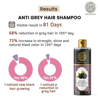 Thumbnail for Buddha Natural Grey Hair Shampoo - Distacart