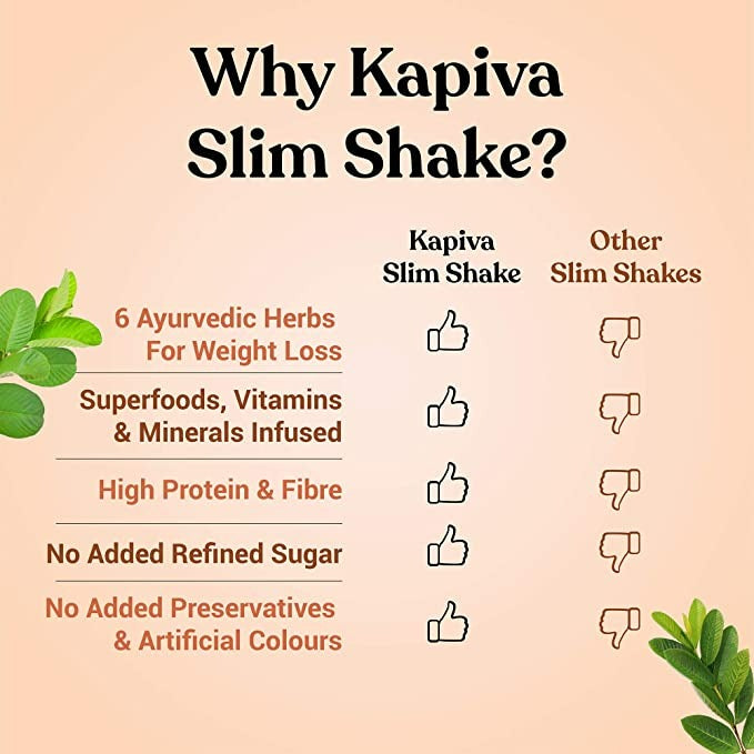 Buy Kapiva Ayurveda Slim Shake - Chocolate Online at Best Price