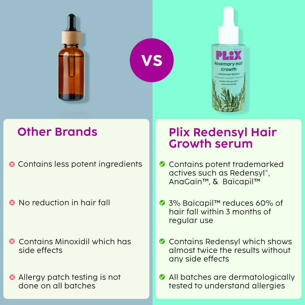 PLIX The Plant Fix Rosemary Advanced Hair Growth Serum - Distacart