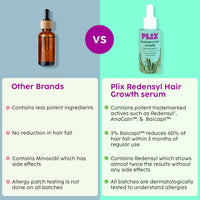 Thumbnail for PLIX The Plant Fix Rosemary Advanced Hair Growth Serum - Distacart