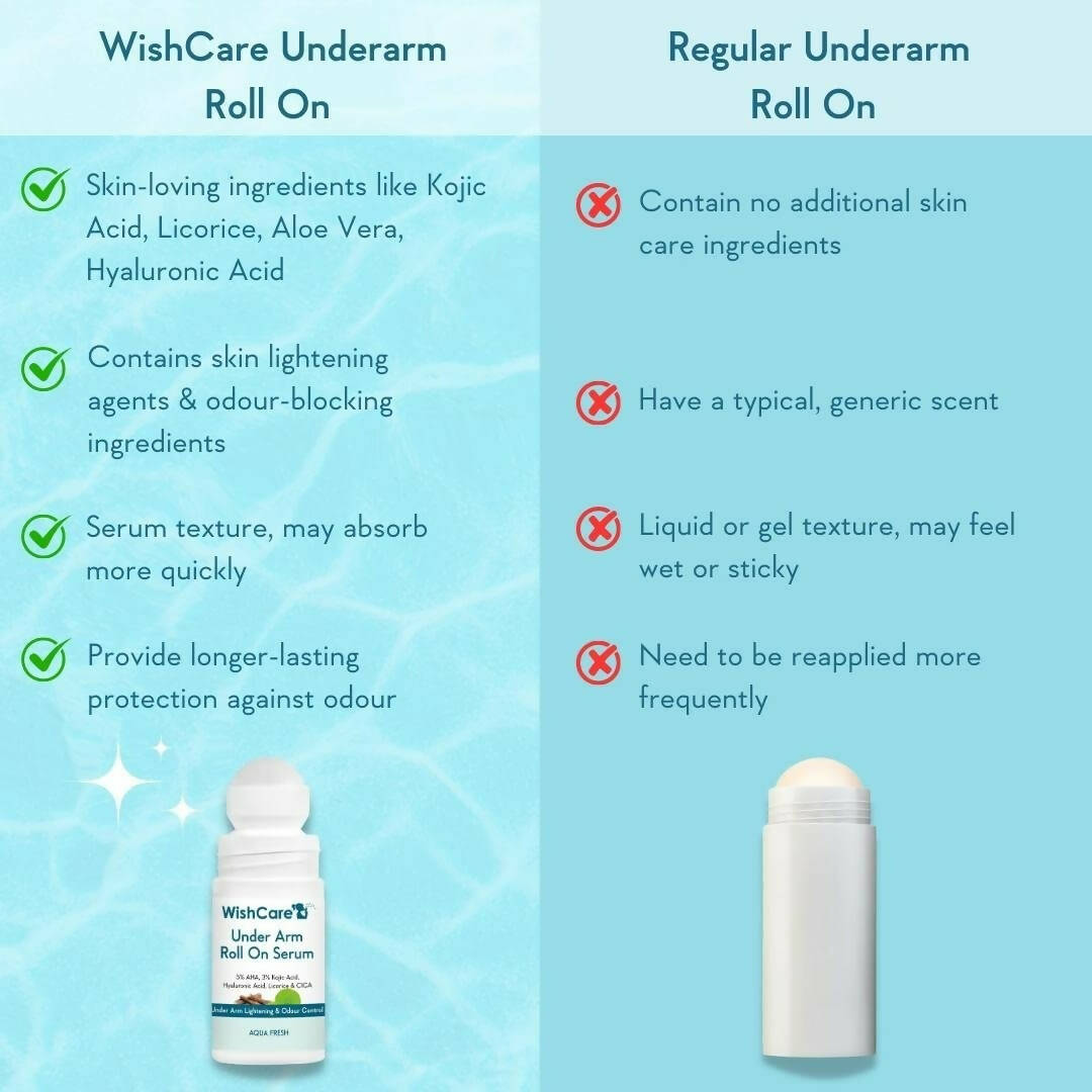 WishCare Underarm Roll On Serum - Distacart