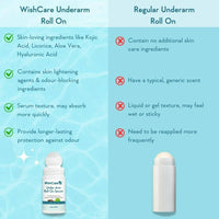 Thumbnail for WishCare Underarm Roll On Serum - Distacart