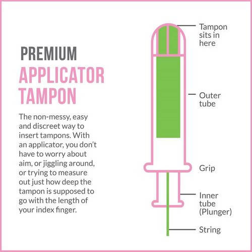 Buy Sirona Non Applicator Tampons for Super Plus Flow Online @ Best Price