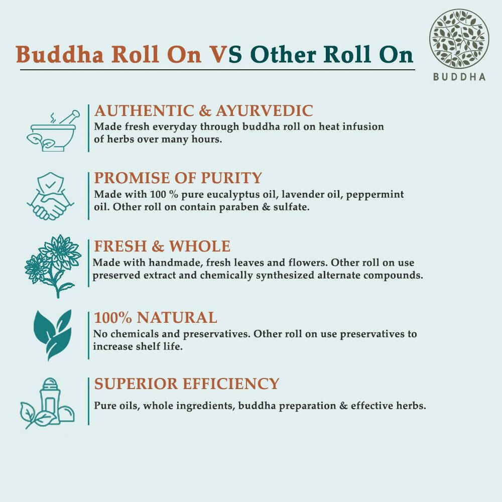 Buddha Natural Lavender Therapeutic Roll-On - For Stress Relief, Headaches, & Insomnia Deodorant Roll-on - Distacart