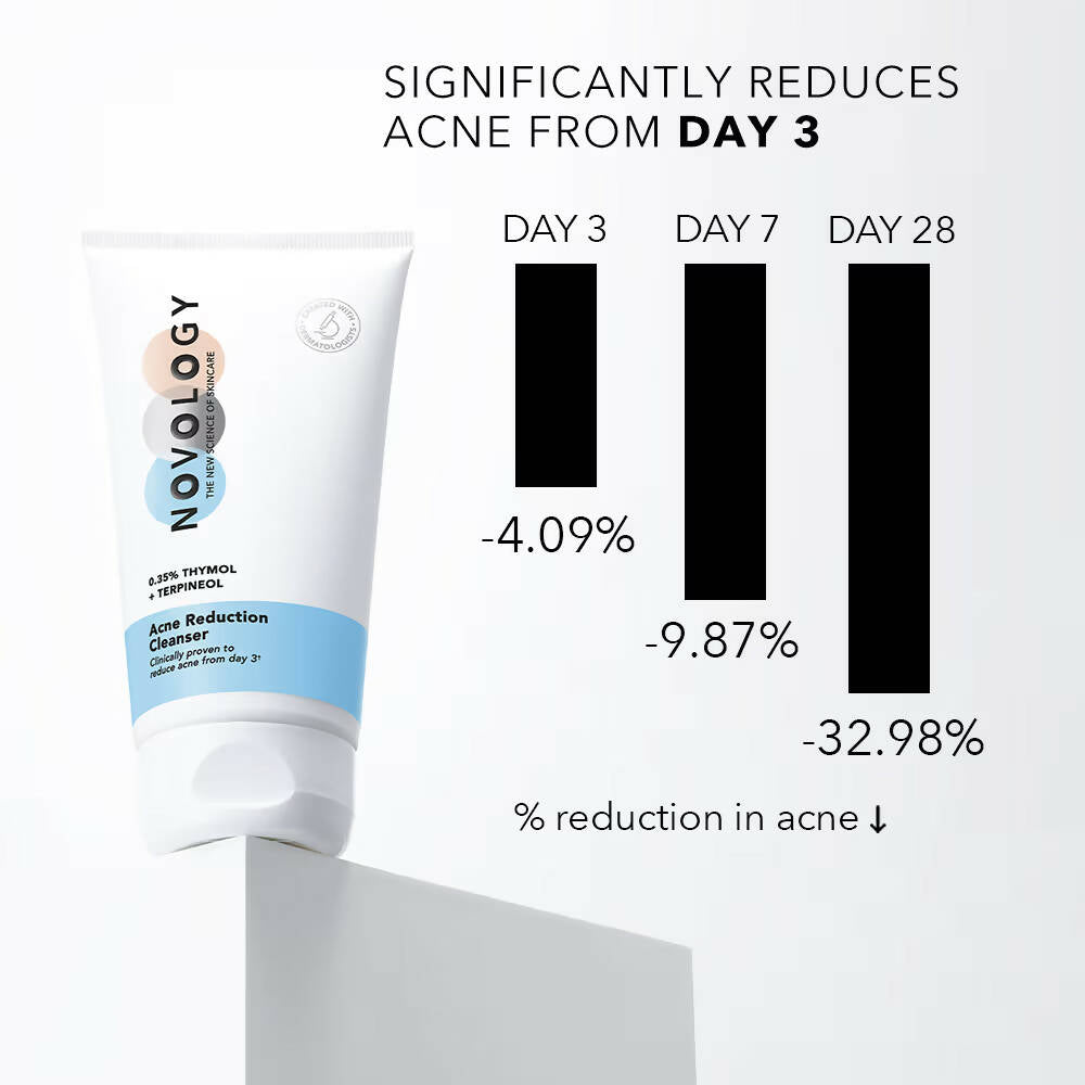 Novology Acne Reduction Cleanser With 0.35% Thymol + Terpineol - Distacart